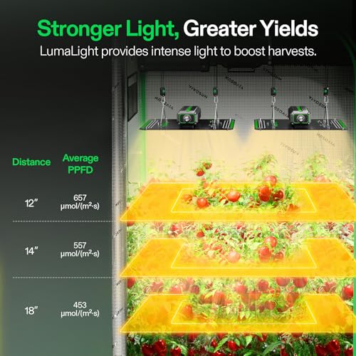 Vivosun Vs1000 Led Grow Light For Indoor Plants - Dimmable & Efficient