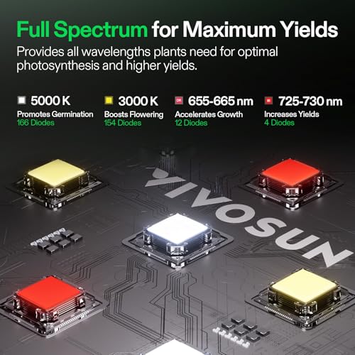 Vivosun Vs1000 Led Grow Light For Indoor Plants - Dimmable & Efficient