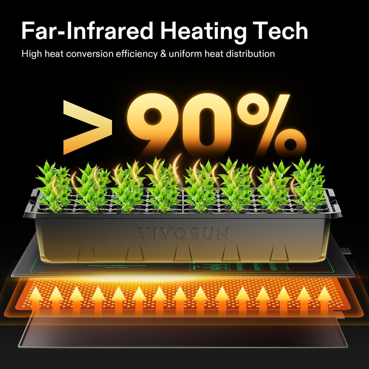 VIVOSUN Seedling Heat Mat - 10" x 20.75" Waterproof