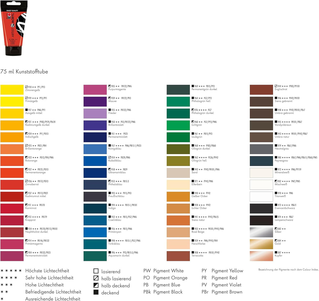 Marabu ARTIST ACRYL Set Primary Colors 4x75ml Tubes