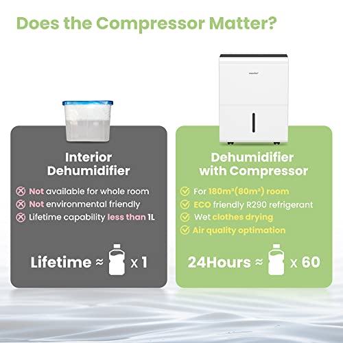 Comfee' Dehumidifier 30L - Effective Moisture Control For Rooms Up To 180MÂ³