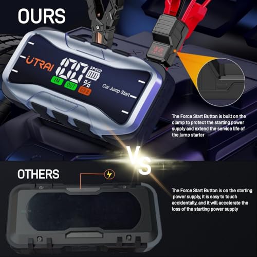 Utrai Jump Starter Power Pack 8000A - Reliable For All Gas & 12L Diesel
