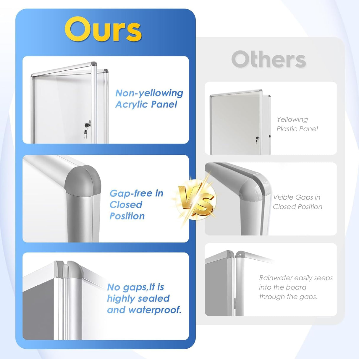 Swansea Enclosed Lockable Whiteboard Noticeboard - White, Magnetic Display Case