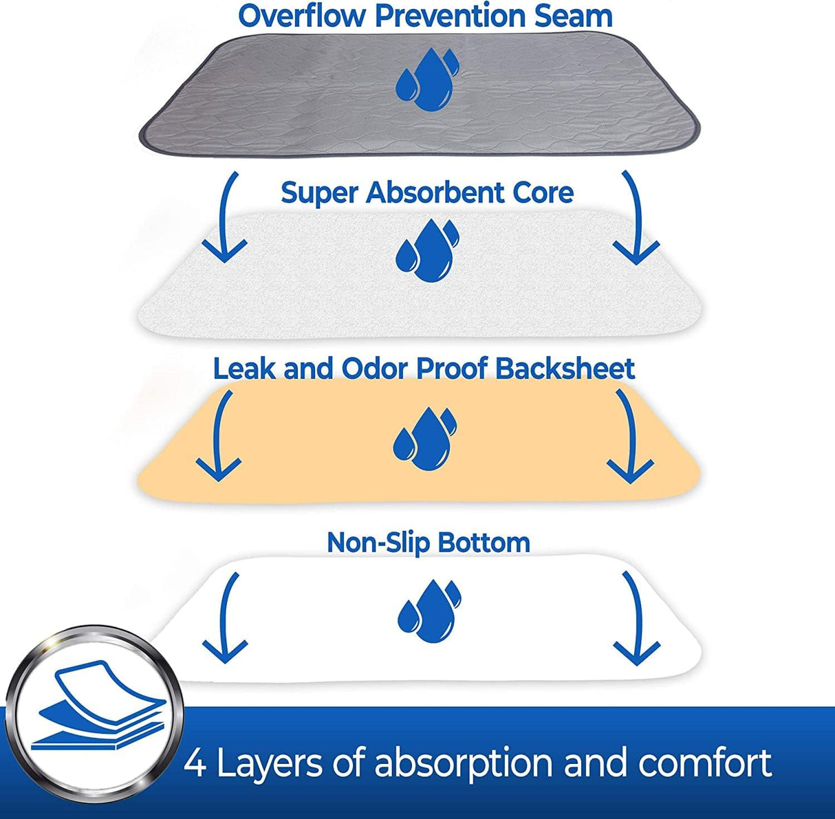 PET MAGASIN Reusable Dog Training Pads - waterproof and absorbent
