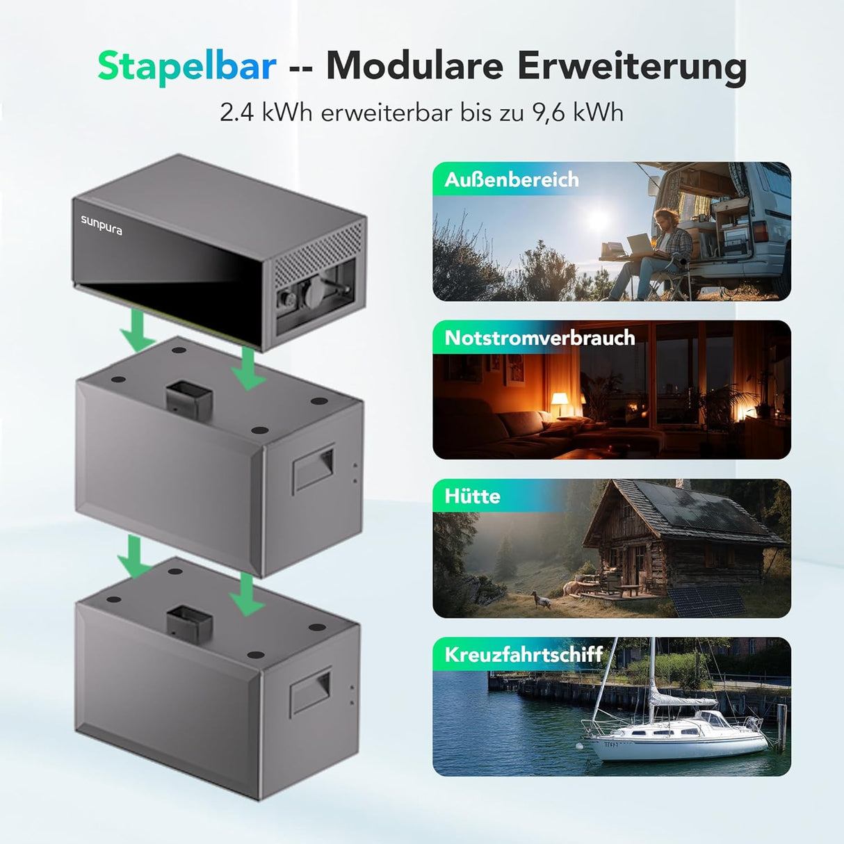 Sunpura S2400 Energy Storage System - 2.4 kWh, IP65 VDE Certified for Balcony PV